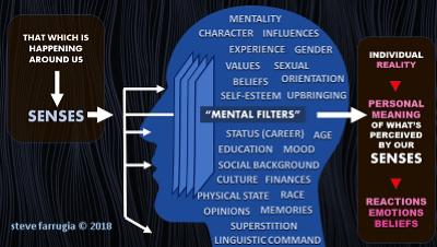 Diagram of the Perception Model
