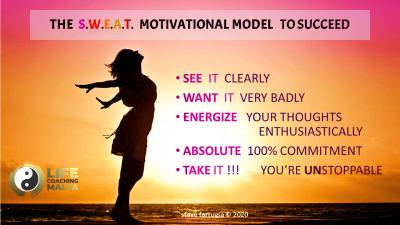 The S.W.E.A.T. motivational model diagram